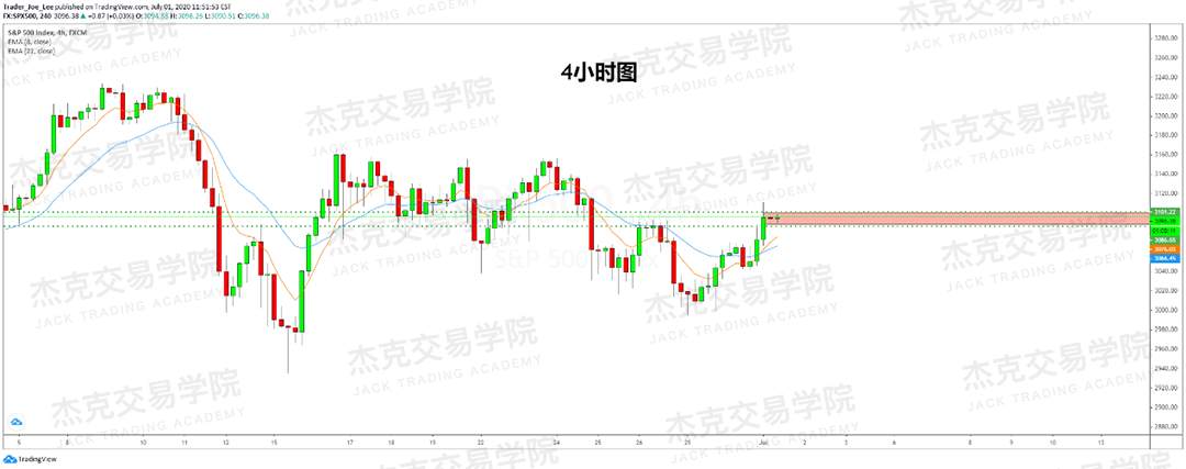 [7月1日策略]黄金/原油/英镑/欧元/美日/澳元/标普/BTC/BCH