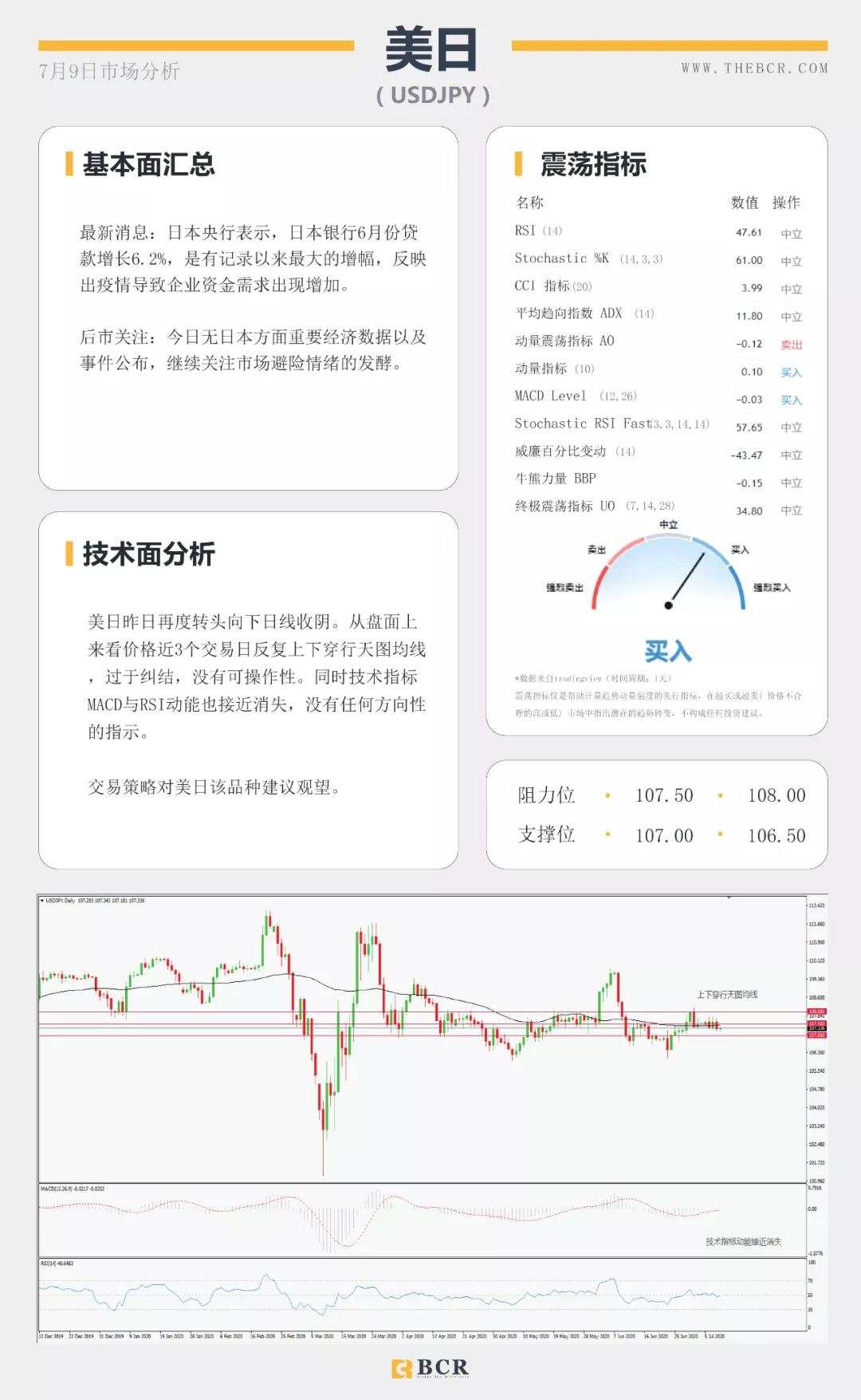BCR7.9日货币、黄金、原油市场分析