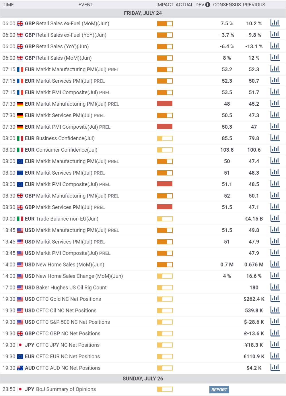 Daily Market Report - 24th July 2020