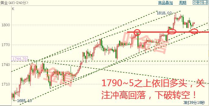 叶金言：黄金维持强势，1800上任需做多！
