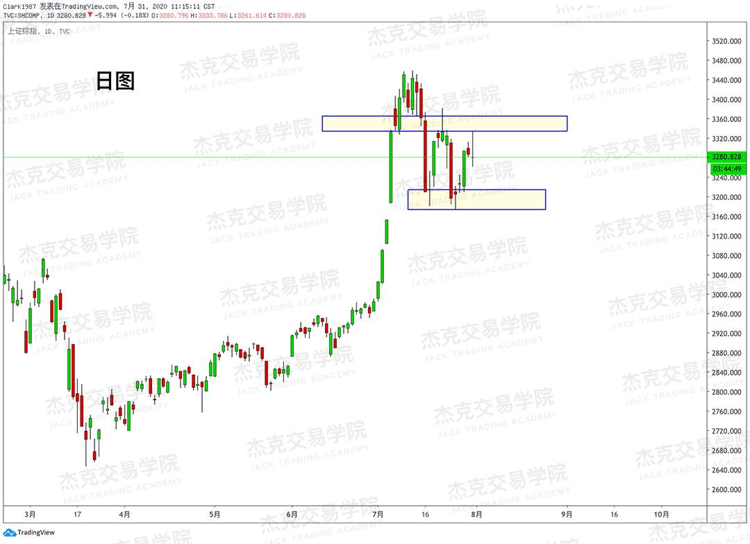 [7月31日策略]黄金/原油/英镑/欧元/美日/澳元/标普/BTC/BCH