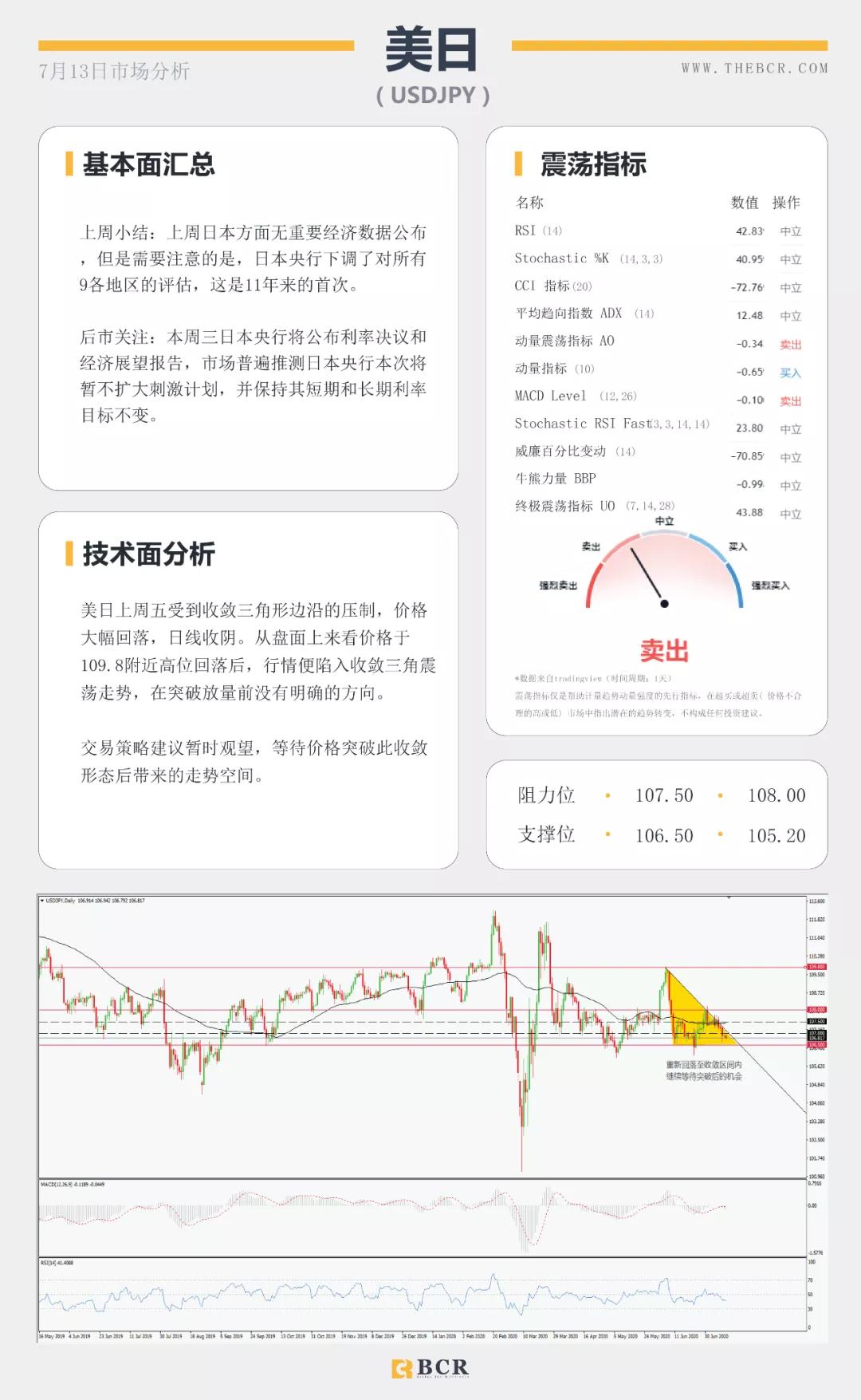 BCR7.13日货币、黄金、原油市场分析