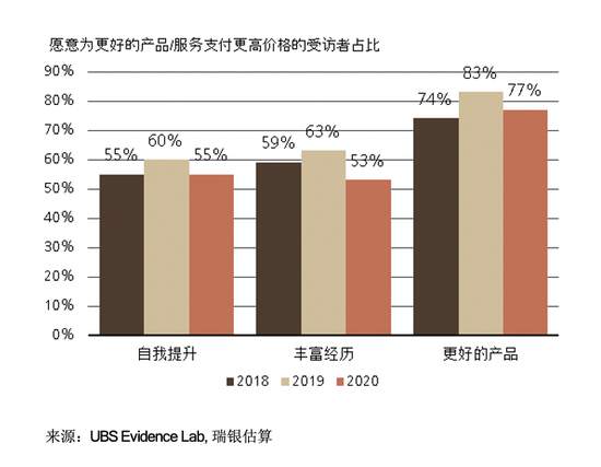 从数据看后疫情时代的产业链和消费行为改变