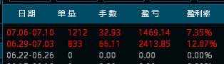 跟我一起每天赚300💲，一起嗨！