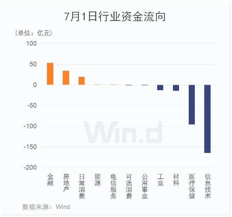 市场触及拐点？房地产劲升5%率先亮剑