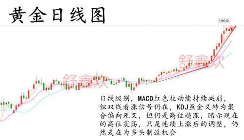 舒鑫欢:黄金为何开始反弹刺穿70,有望创下新的一轮最高点？