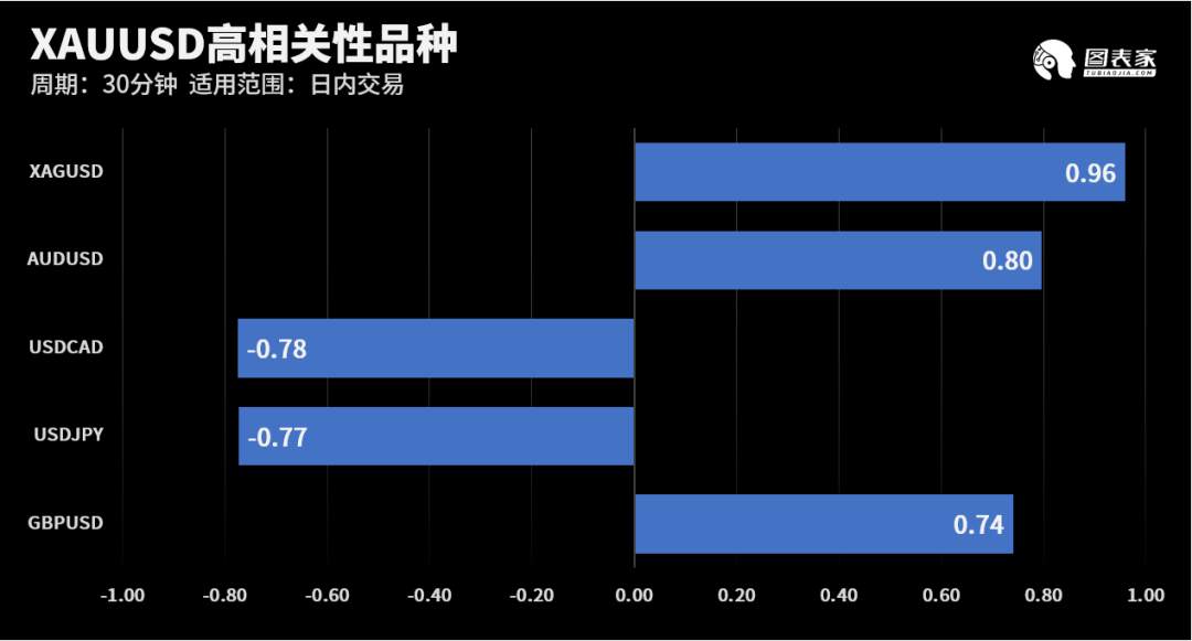 【WisunoFX斯瑞 技术图表】今日交易策略提醒