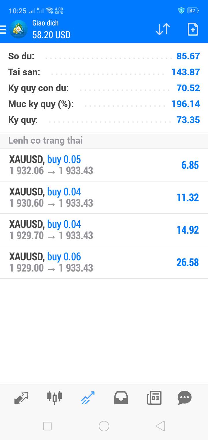 #XAUUSD