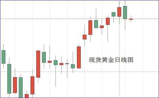 疫情未散猪流感又现苗头!美经数据乐观打压避险 现货黄金盯紧1765