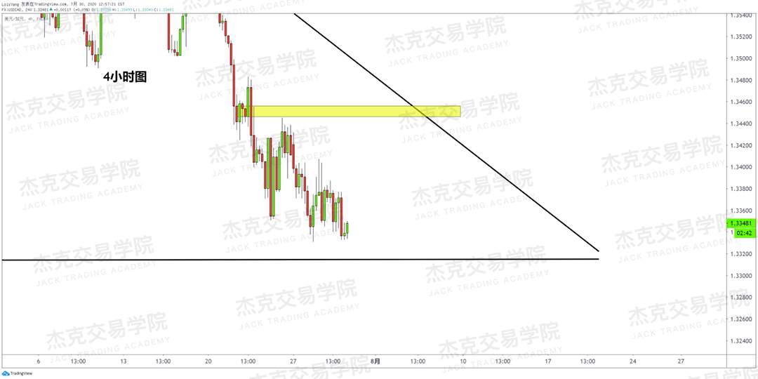 [7月30日策略]黄金/原油/英镑/欧元/美日/澳元/标普/BTC/BCH