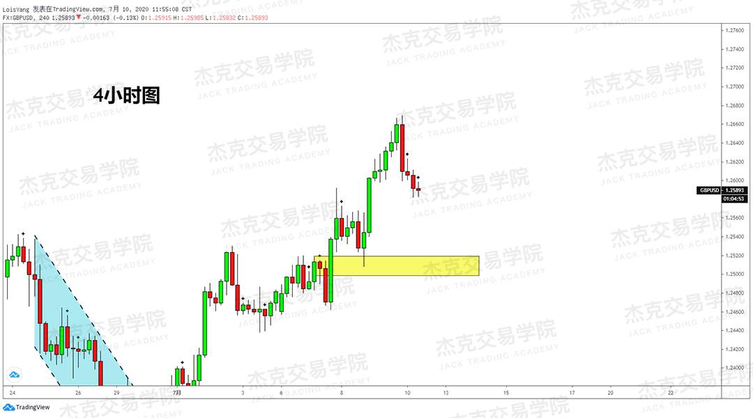 [7月10日策略]黄金/原油/英镑/欧元/美日/澳元/标普/BTC/BCH