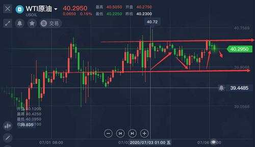 舒鑫欢：黄金短线无新高1757也许不是最低点，黄金原油日内最新走势