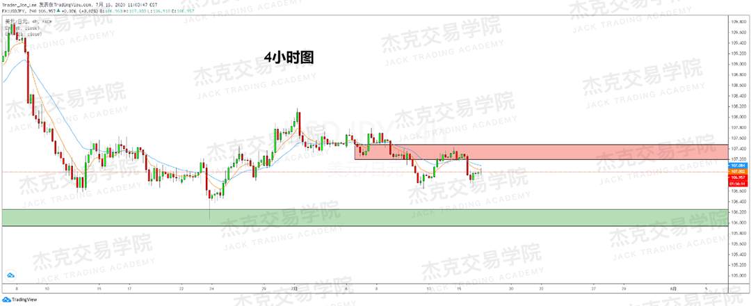 [7月16日策略]黄金/原油/英镑/欧元/美日/澳元/标普/BTC/BCH