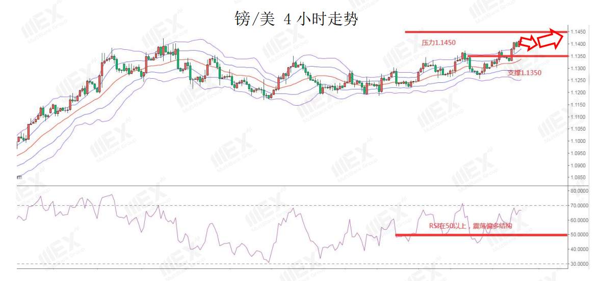 MEXGroup：隔夜欧元突破1.14，内容关注两大央行利率决议