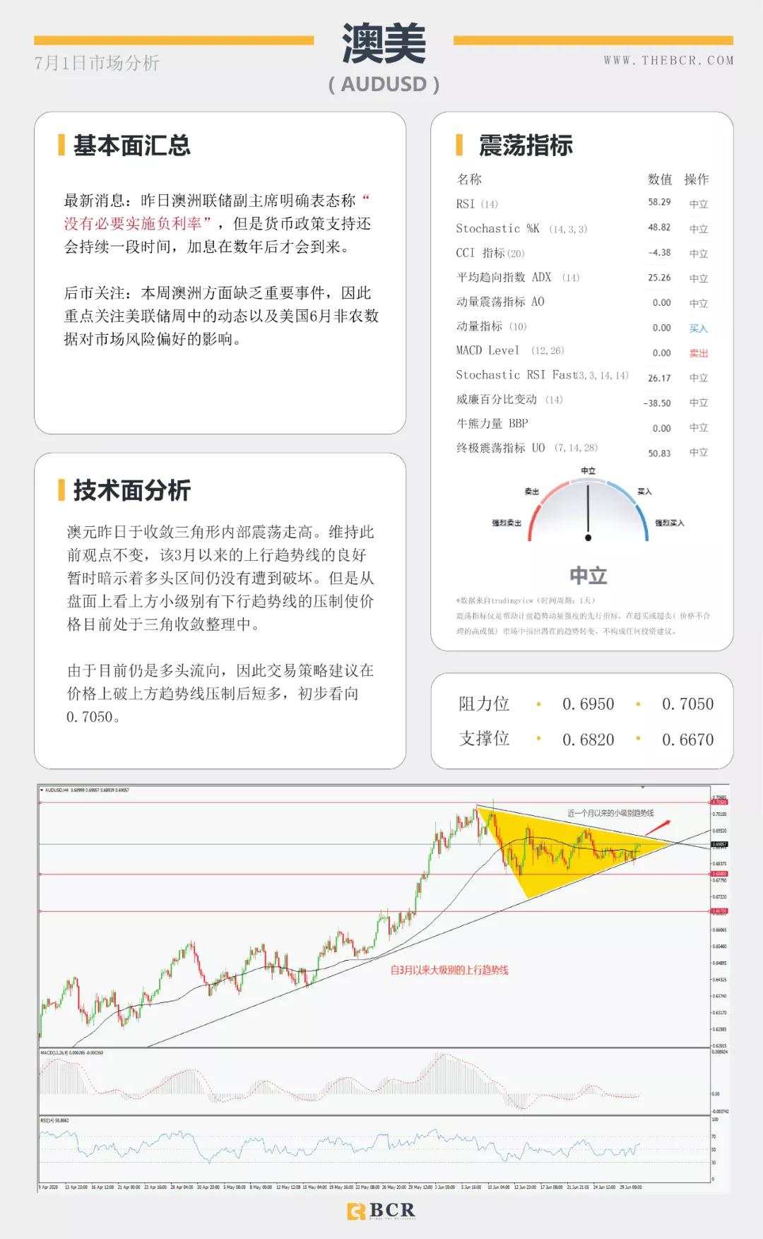 BCR7.1日货币、黄金、原油市场分析
