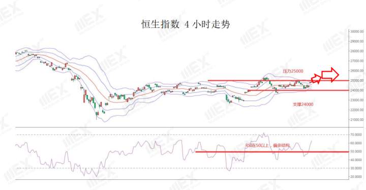 MEXGroup：美国非农就业报告亮丽，因假期市场或波动不大