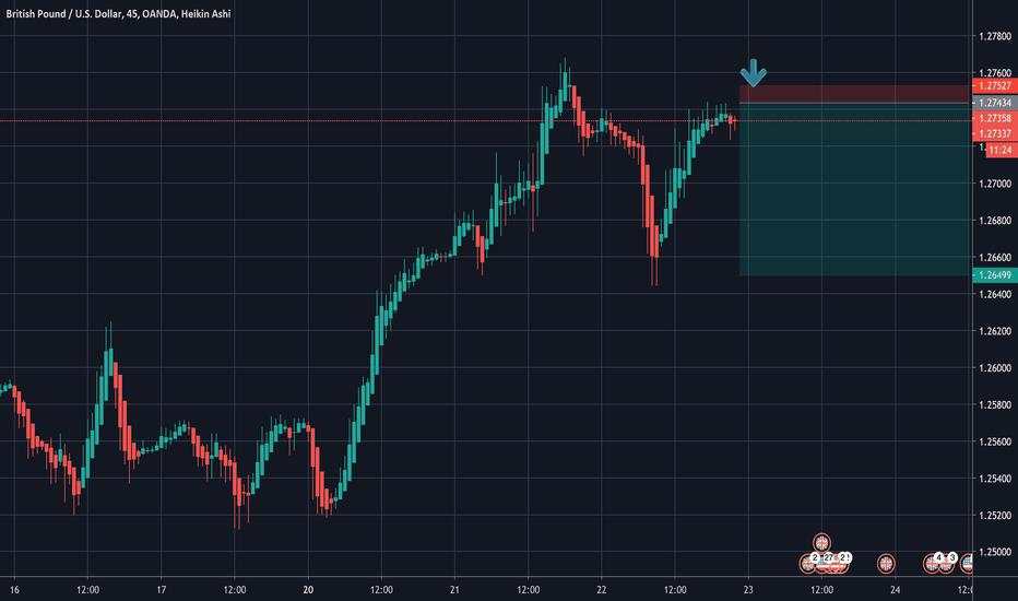 GBPUSD SELL