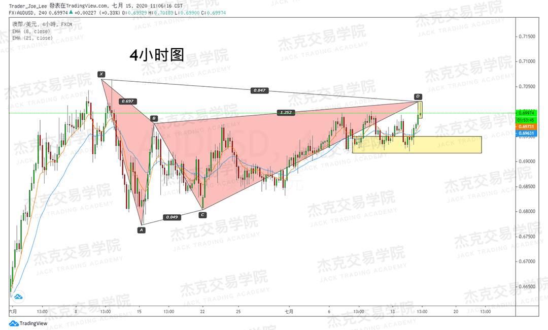 [7月15日策略]黄金/原油/英镑/欧元/美日/澳元/标普/BTC/BCH