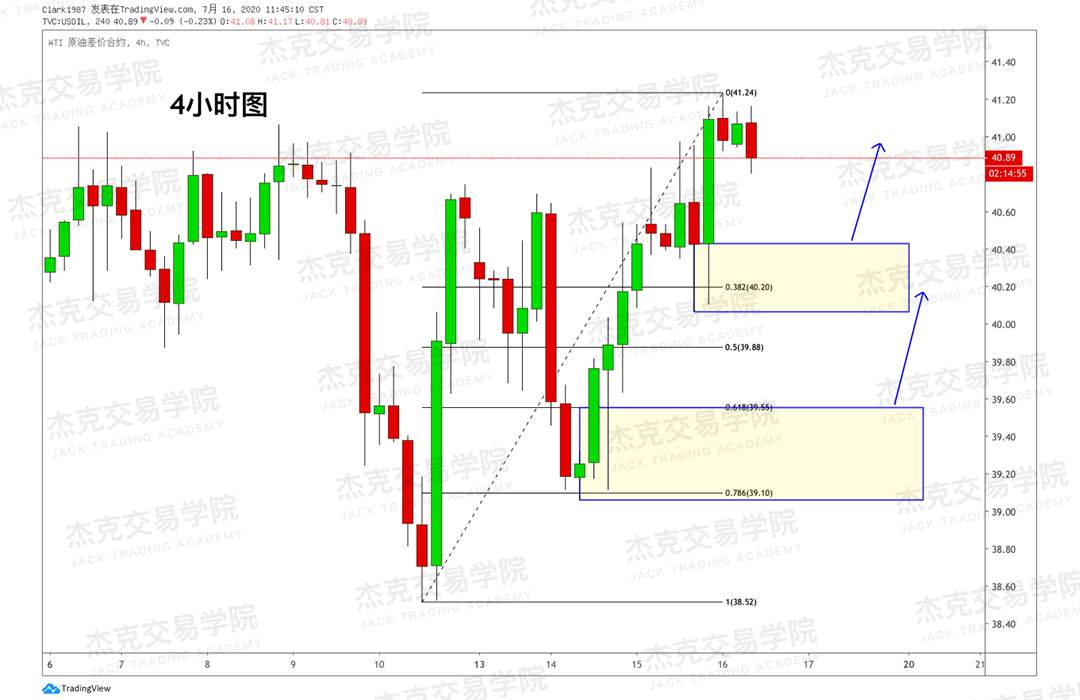 [7月16日策略]黄金/原油/英镑/欧元/美日/澳元/标普/BTC/BCH