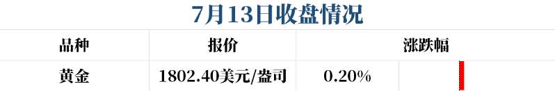 原来这才是看黄金的分析方法