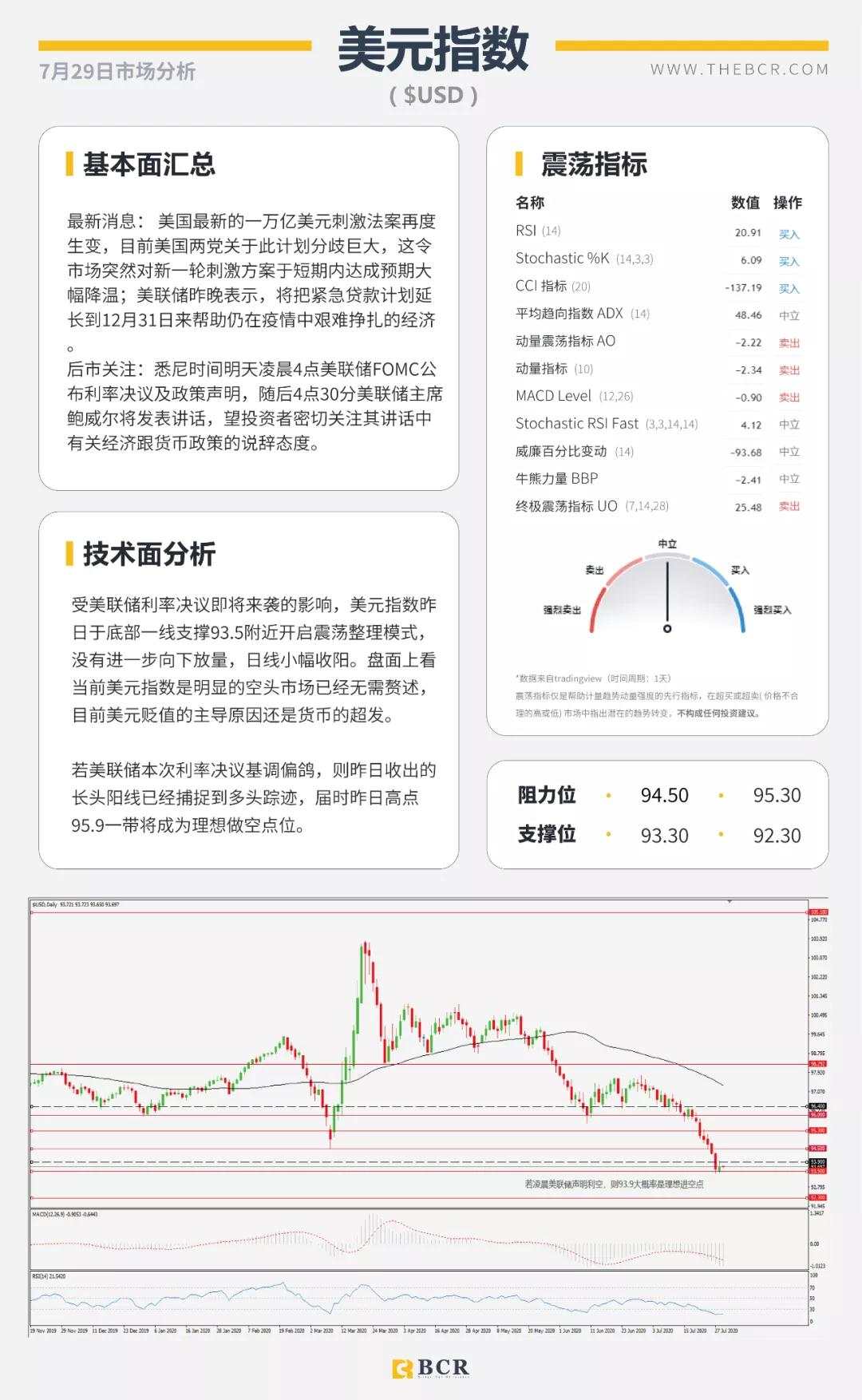 BCR7.29日货币、黄金、原油市场分析