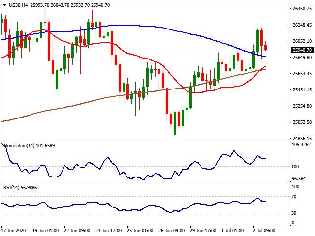 Daily Market Report - 3rd July 2020
每日市场分析报告【2020年7月3号】