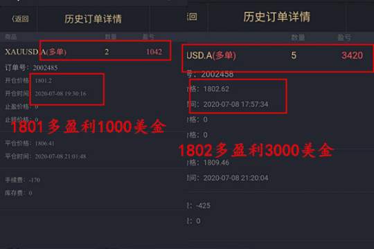 高景堔：炒黄金一晚盈利3000美金的人究竟是怎么做到的