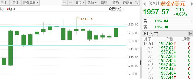 黄金明天凌晨突破2000关卡？