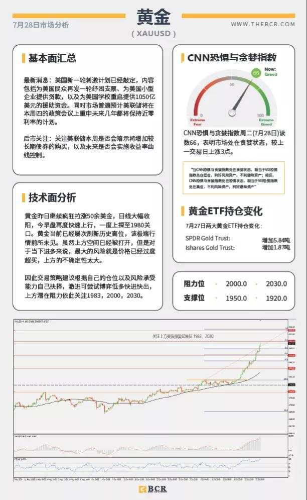 BCR7.28日货币、黄金、原油市场分析