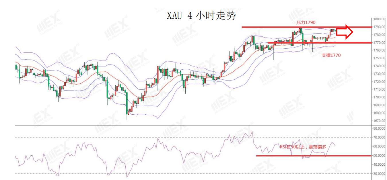 MEXGroup：澳联储利率决议，有望继续支持澳元
