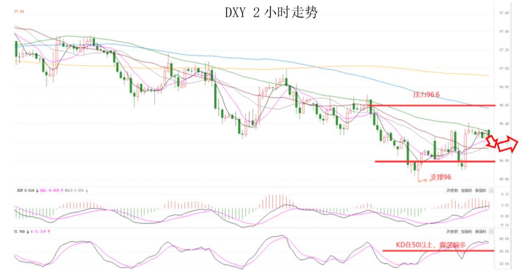 MEXGroup：晚间专题技术报告 2020-07-17