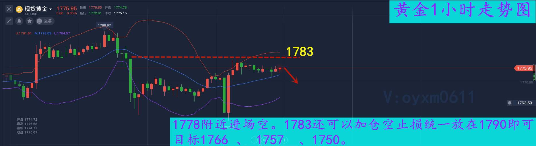 欧阳晓沫:7.3黄金空单捡钱行情，1778空，83加仓空！