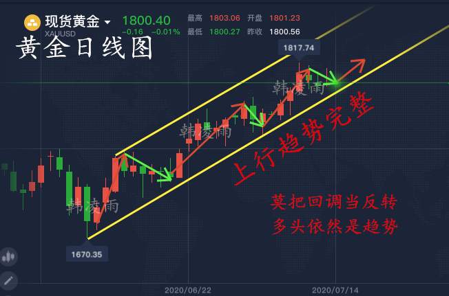 韩凌雨：7.14黄金蓄势将继续破高，1798直接多，跟上稳定获利