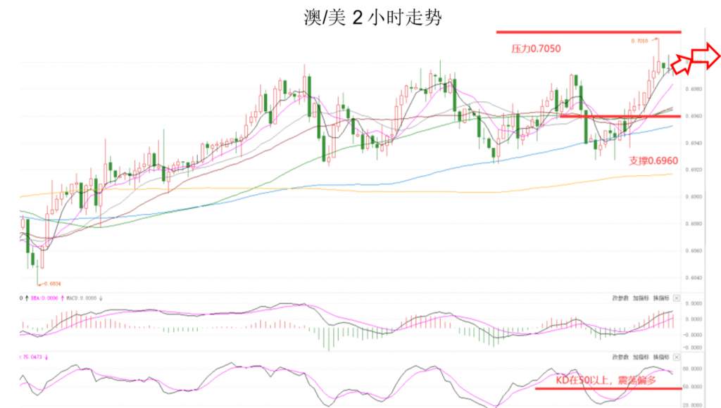 MEXGroup：晚间专题技术报告2020-07-15