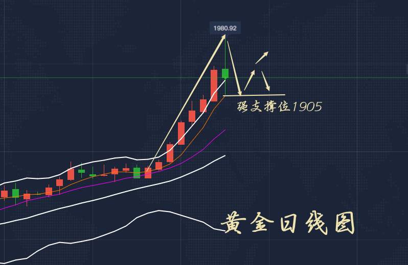 李瑜菲：黄金为何突然遭遇两波暴跌？风头疯狂反扑，后市如何操作？
