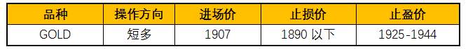 ZFX：美中风暴升级，黄金历史新高。