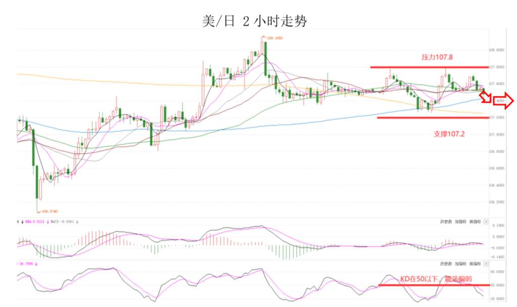 MEXGroup：晚间专题技术报告 2020-07-08