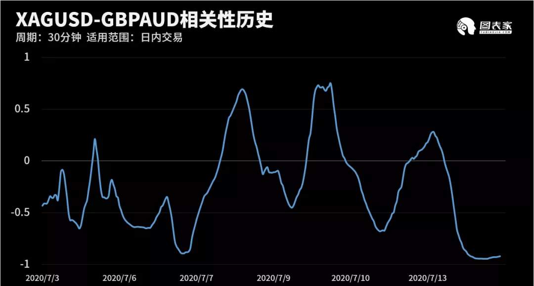 【WisunoFX斯瑞 技术图表】今日交易策略提醒