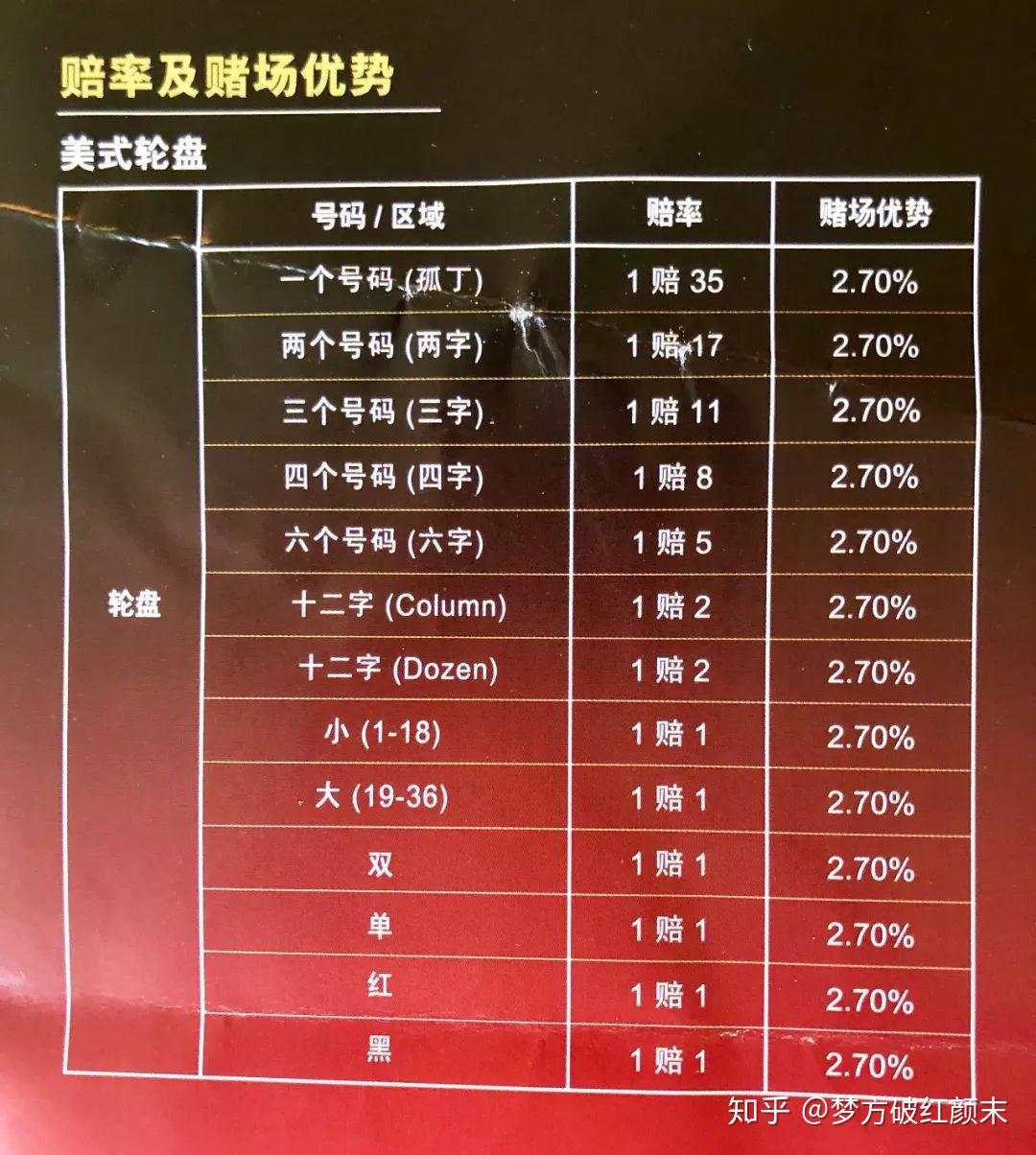 概率屠宰场