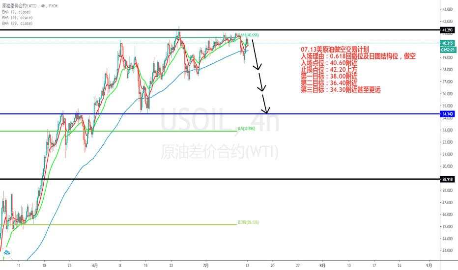 07.13美原油做空交易计划