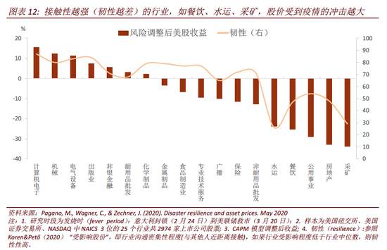 疫情时代最佳宏观政策组合:紧信用 松货币 宽财政