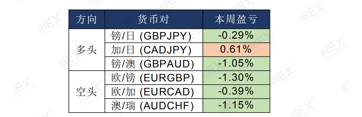 MEXGroup：欧银利率决议在即，谨慎关注市场波动
