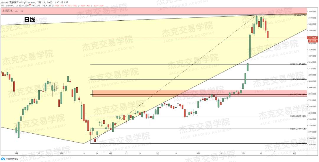 [7月16日策略]黄金/原油/英镑/欧元/美日/澳元/标普/BTC/BCH