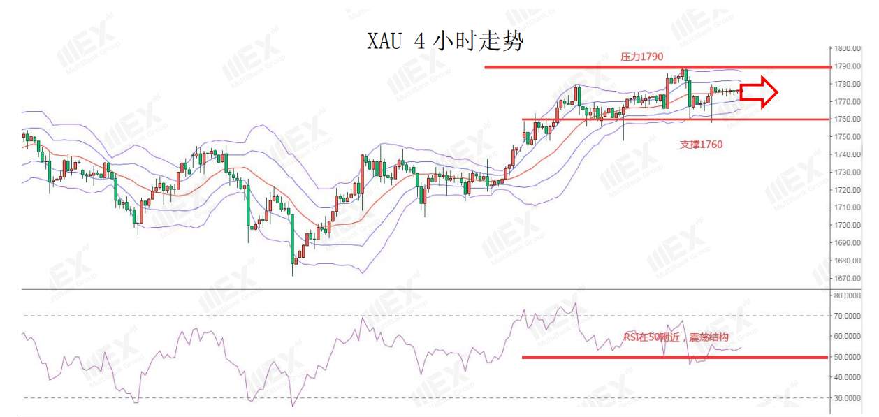 MEXGroup：风险情绪上升，继续关注商品货币