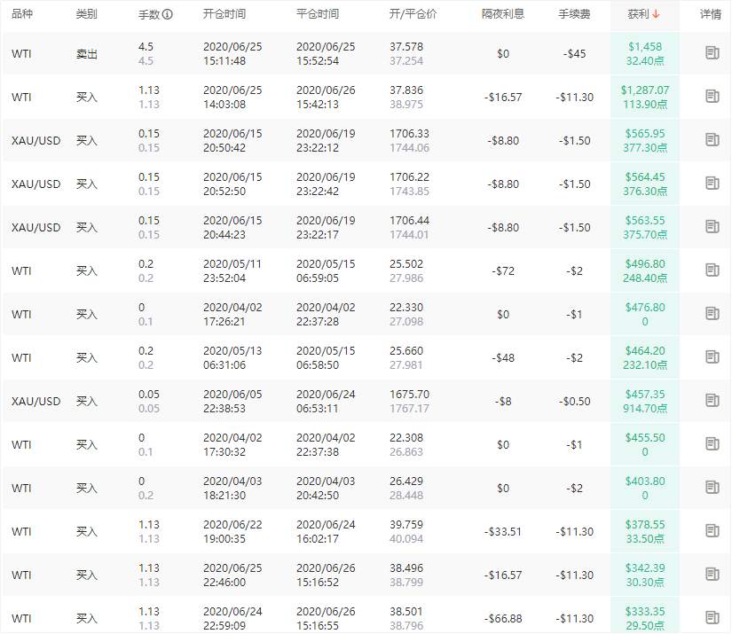 KVB PRIME总榜公布：交易无畏！@纳散Alex 勇夺总榜冠军！