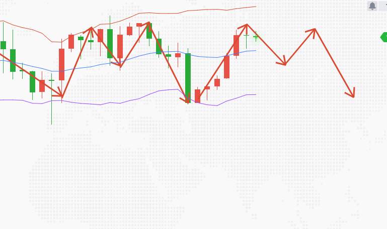 尹溢海：7.18黄金下周怎么看？是涨是跌？黄金行情早知道！