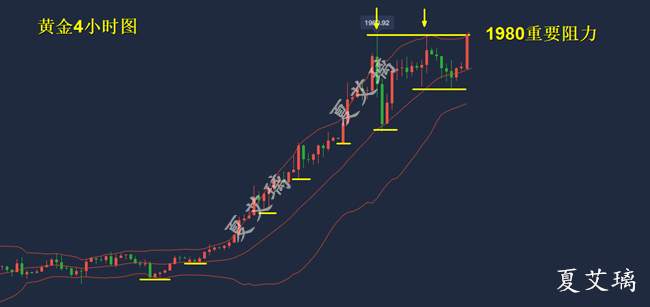 夏艾璃：黄金频频上涨但仍有一跌？1980下大胆空！三倍利润！