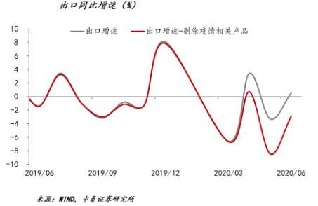 改革才能解决根本问题 疫情推动改革