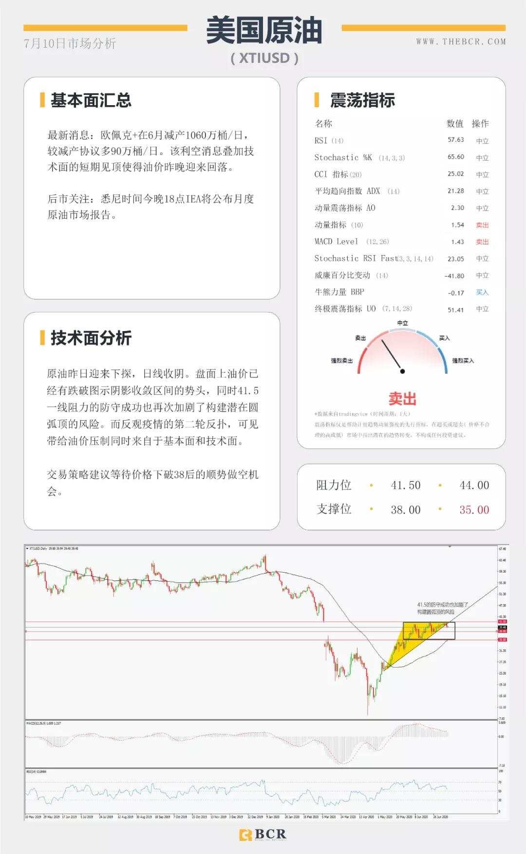 BCR7.10日货币、黄金、原油市场分析