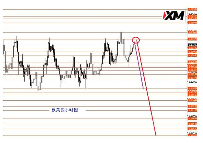 XM汇评 – 等待美指久荡后的趋势行情出现
